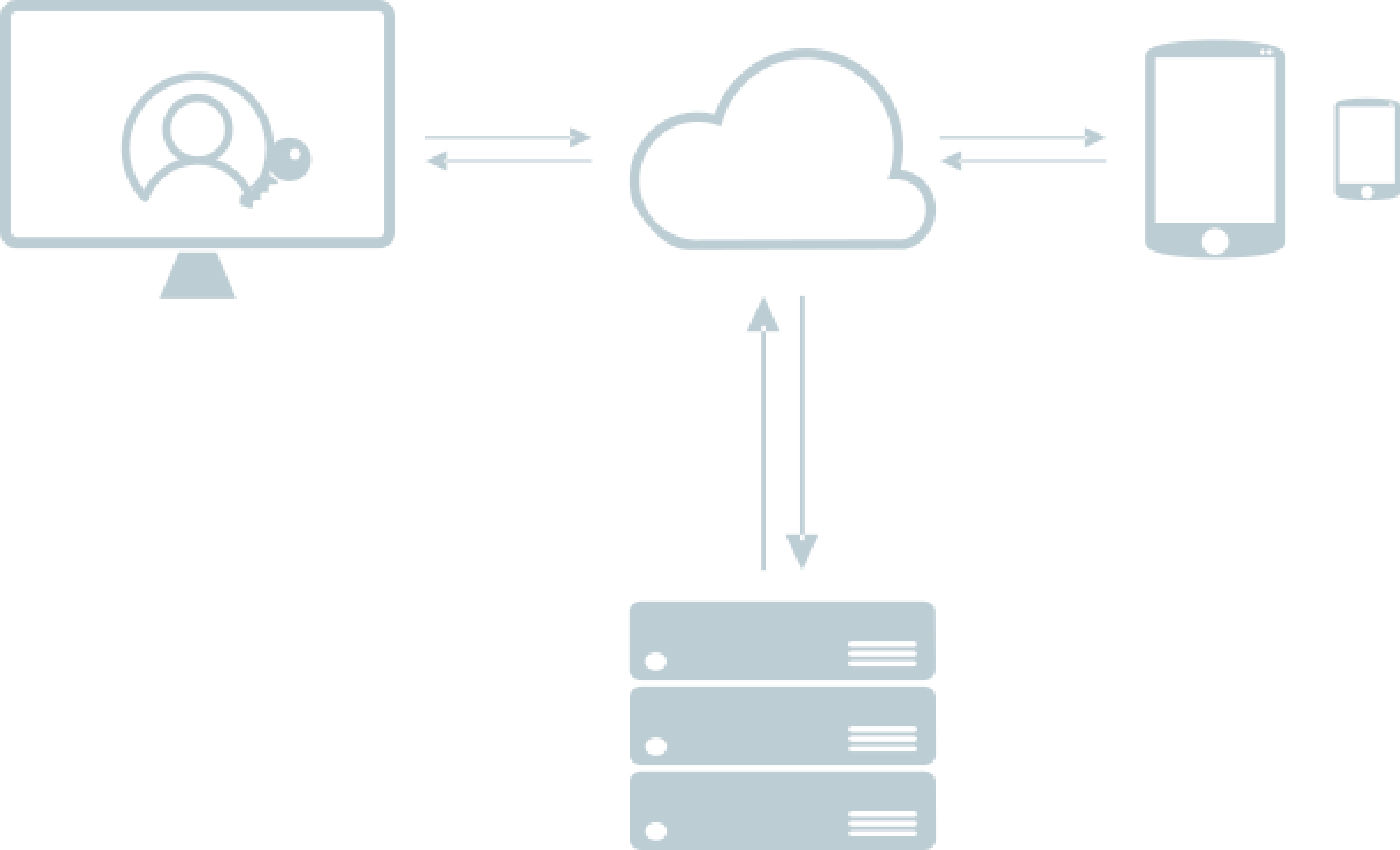 CifKM Accesible Web CifKM Accesible Web